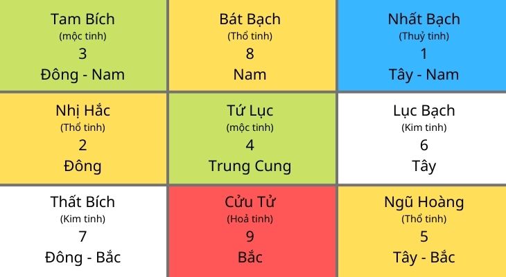 Huyền không phi tinh năm quý mão (2023) phần 1